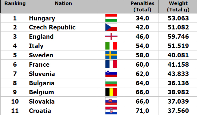 resultatlista_intmet...