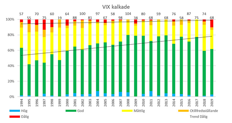 grafik-vix-indexvard...