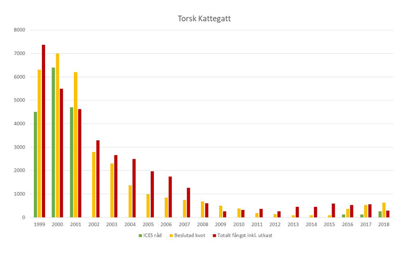 grafik-torskkollaps-...