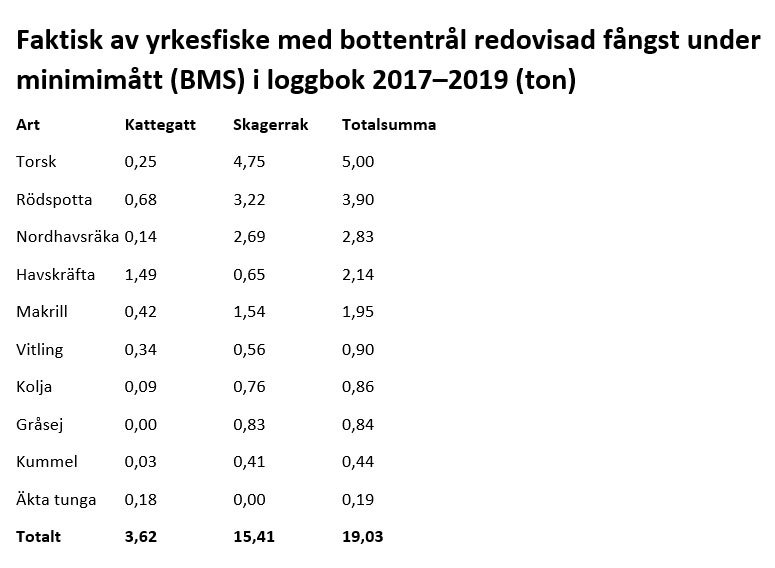 tabell1-fangst-under...