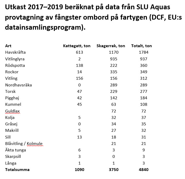 tabell2-utkast-SLU-s...