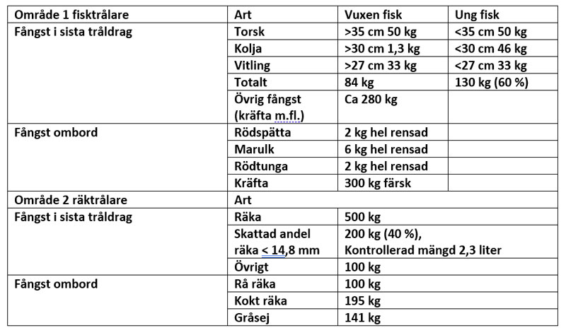 graf-sista-traldrag-...