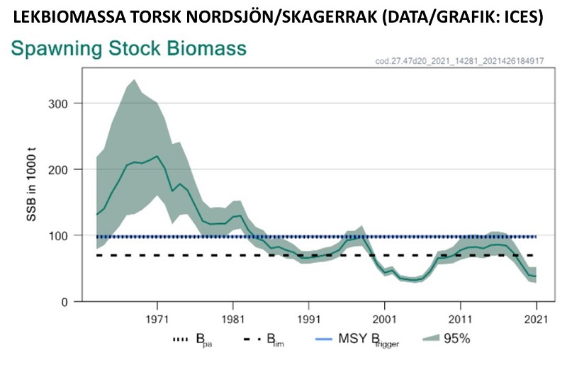 LekbiomassatorskNord...