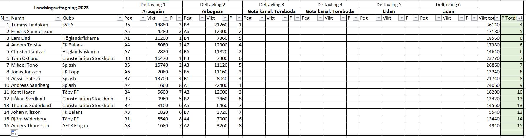 VMKval1-2resultat