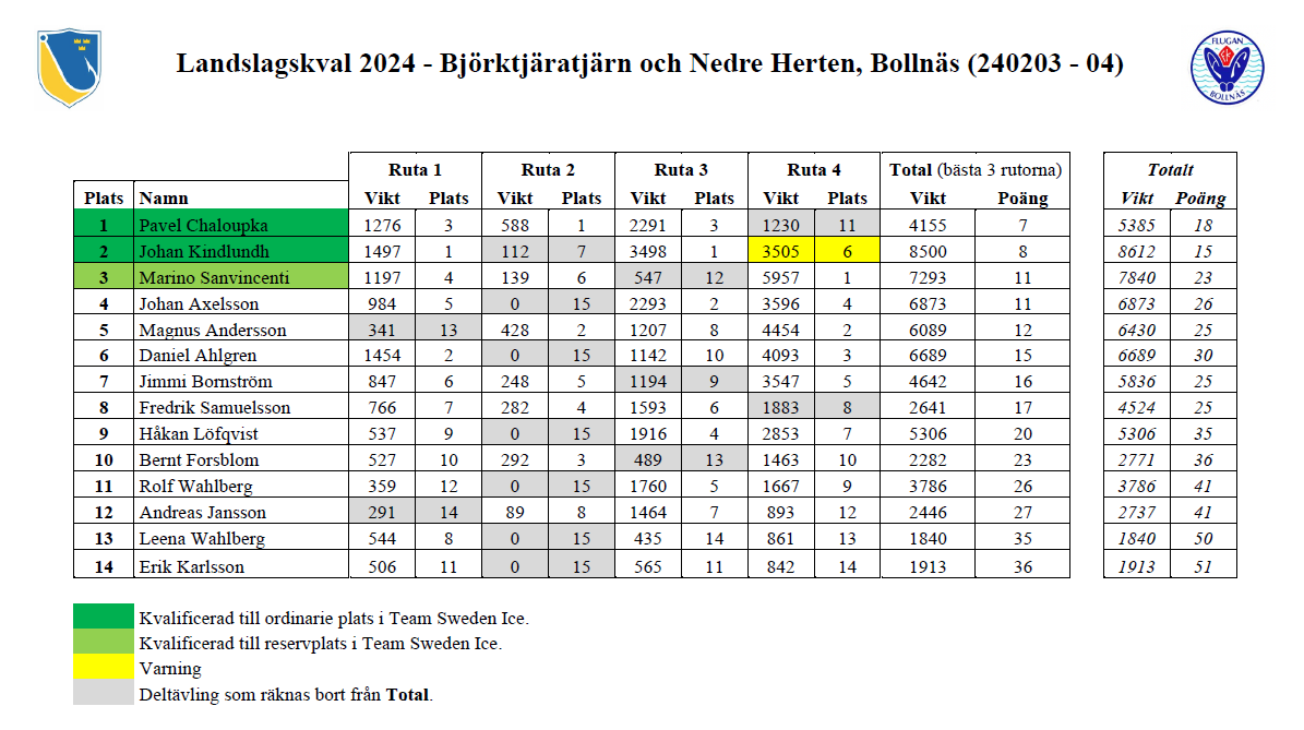 BILDvmkvalmormyskare...