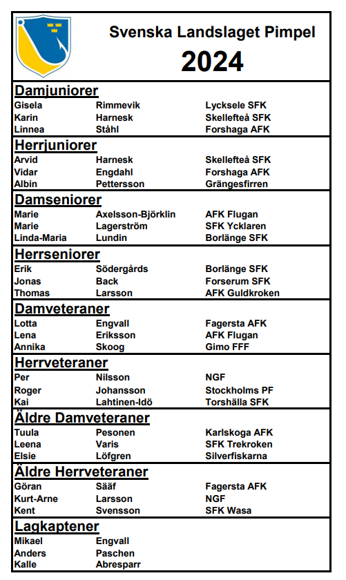 landslagmedkapten